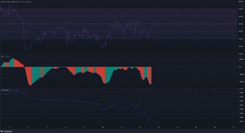 Why Bitcoin's Dip Is the Future's Catalyst - Crypto Twitter Reacts