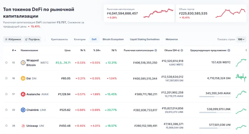 DeFi Post-Crash: Where Investors Are Blind. - Holders in Shambles