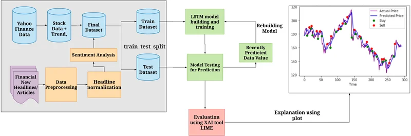 ✔️ Final Title: Netflix-WB $83 Billion: What Are They Hiding? - Thoughts & Prayers?